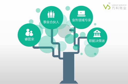 湖北城建職院萬(wàn)科物業(yè)學(xué)院招募頂尖物業(yè)管理者，共拓新能源技術(shù)開(kāi)發(fā)新篇章