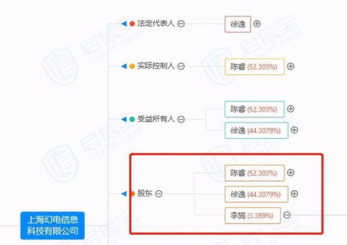 嗶哩嗶哩81億上海購地 一次戰略投資還是互聯網企業擴張的必然？