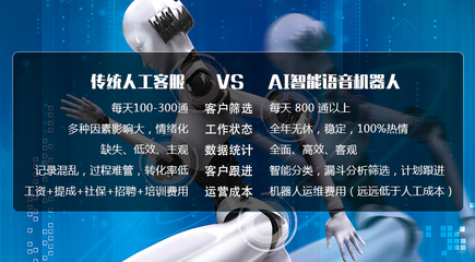智能電銷機器人營銷系統 重塑銷售效率與客戶體驗
